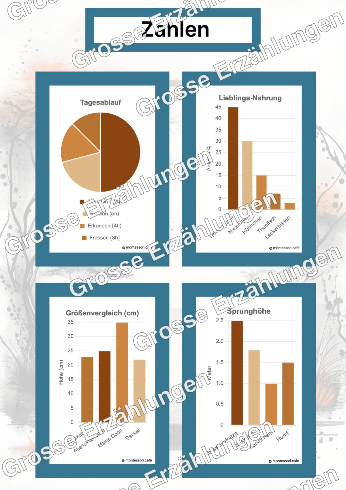Die Abessinierkatze - Ganzheitliche Lernkarten - Beispielseite 4 von 5 mit Kommen des Lebens Inhalten