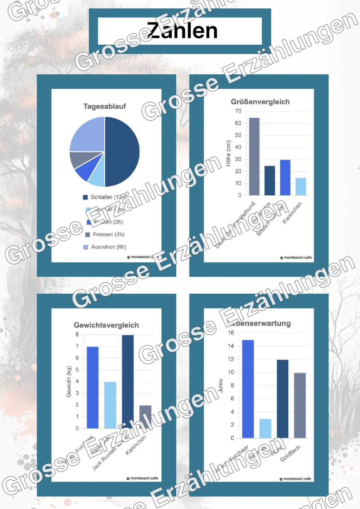 Die Britisch Kurzhaar - Ganzheitliche Lernkarten - Beispielseite 4 von 5 mit Kommen des Lebens Inhalten
