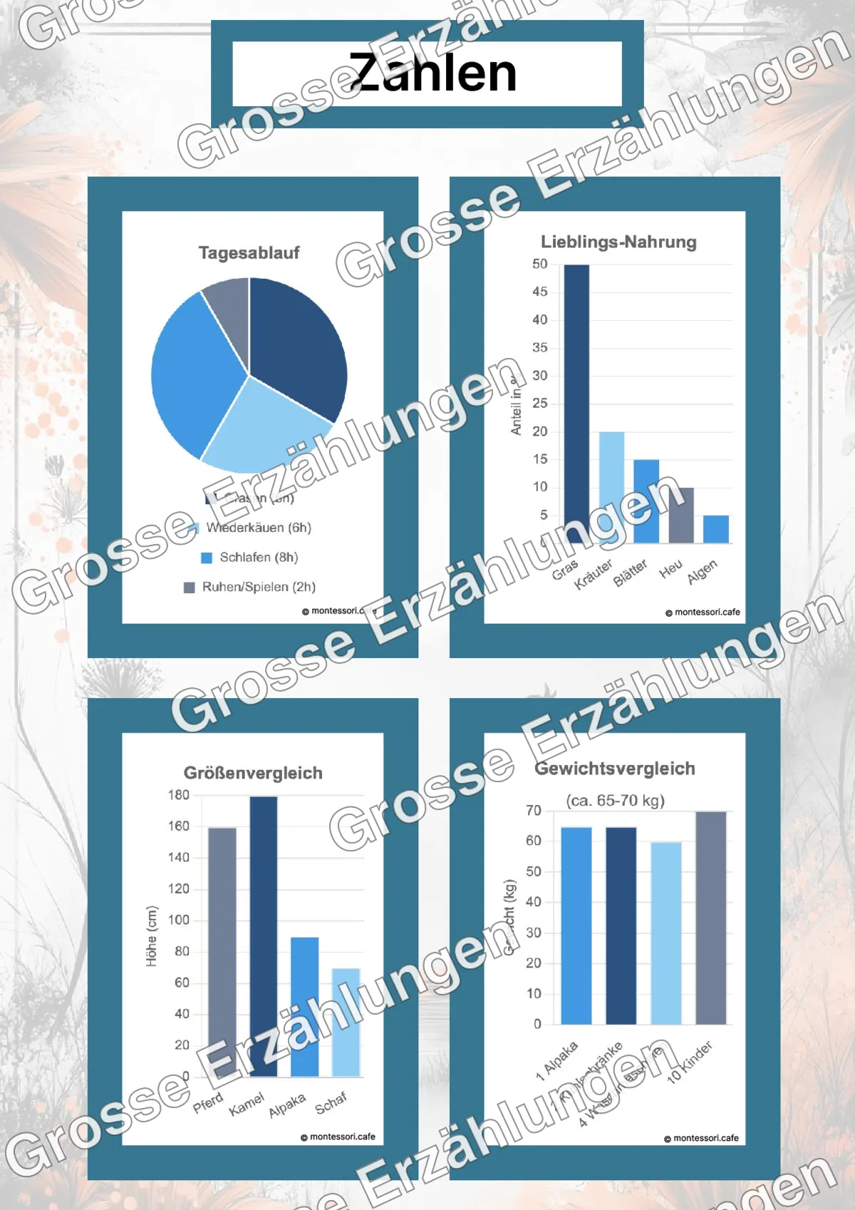 Das Alpaka - Lernkarten - Beispielseite 4 von 5 mit Kommen des Lebens Inhalten