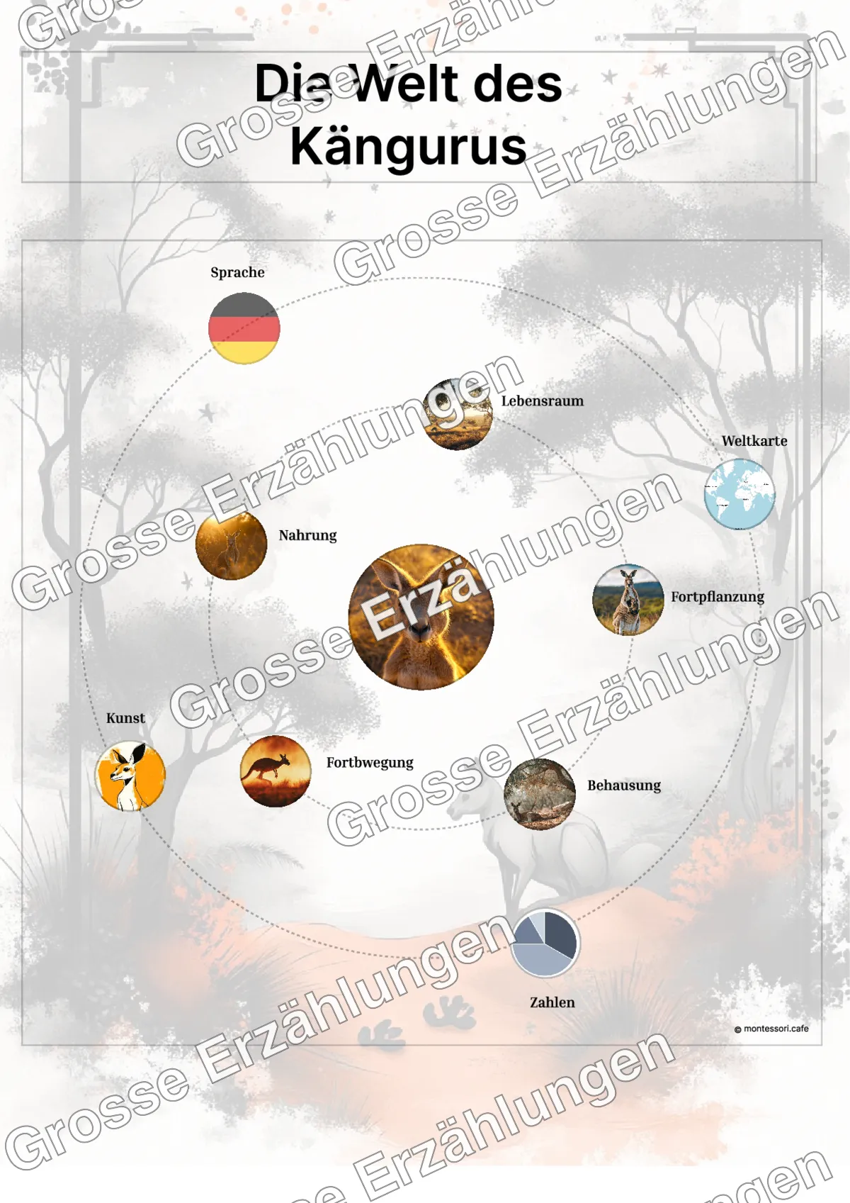 Das Känguru - Lernkarten - Inhaltsbeispiel Seite 2 mit Montessori Lehrmaterial