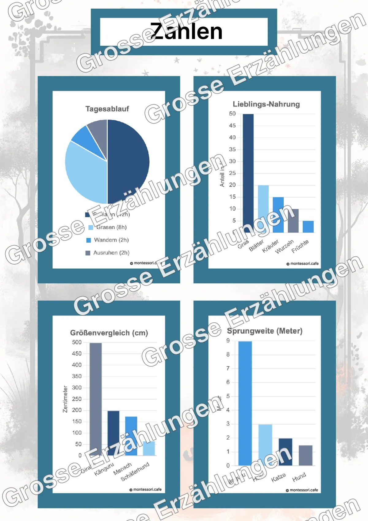 Das Känguru - Lernkarten - Beispielseite 4 von 5 mit Kommen des Lebens Inhalten
