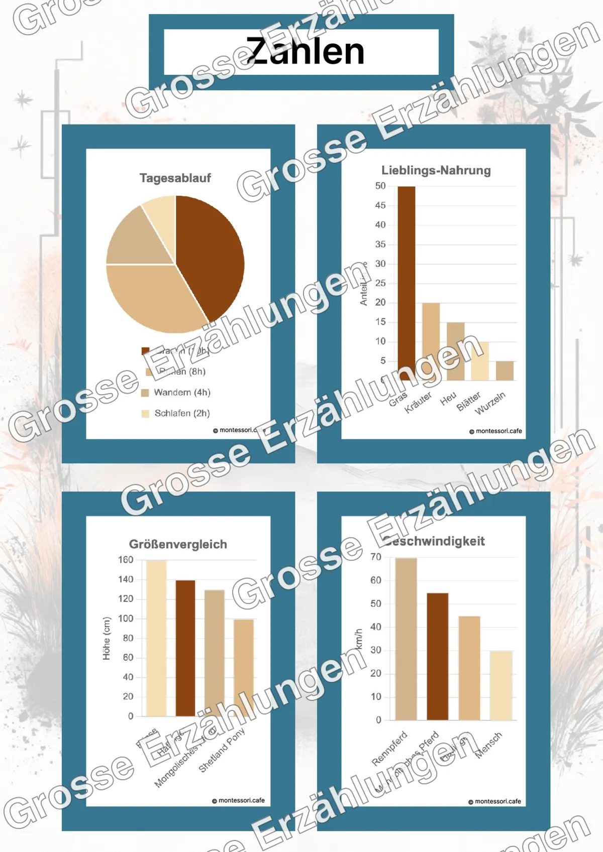 Das Mongolische Pferd - Lernkarten - Beispielseite 4 von 5 mit Kommen des Lebens Inhalten