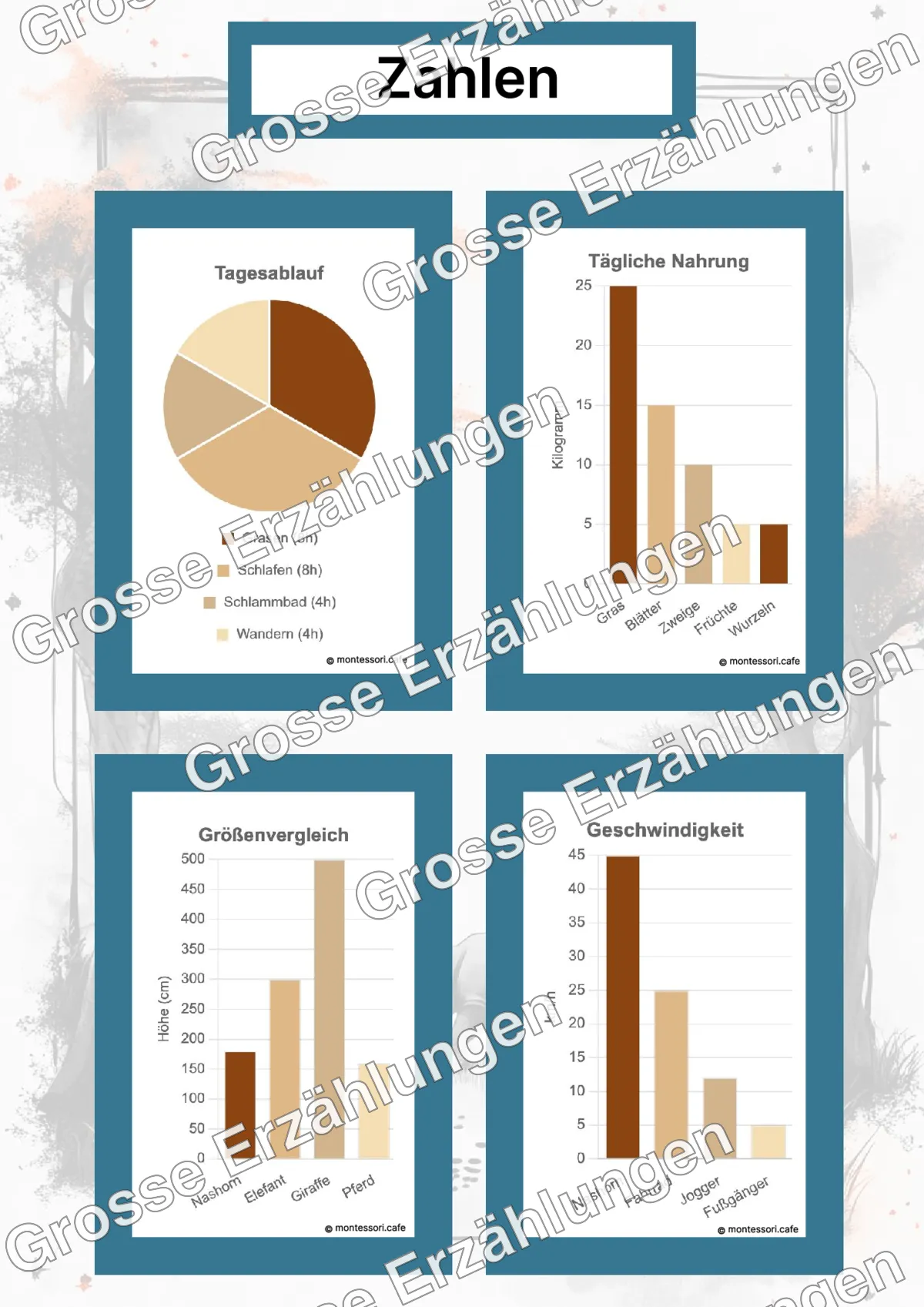 Das Nashorn - Lernkarten - Beispielseite 4 von 5 mit Kommen des Lebens Inhalten