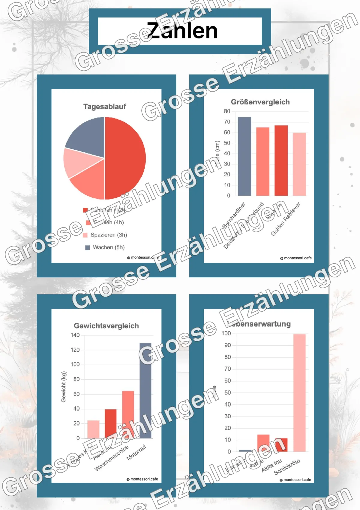 Der Akita Inu - Lernkarten - Beispielseite 4 von 5 mit Kommen des Lebens Inhalten