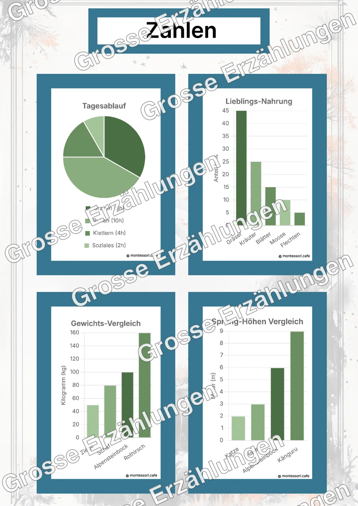 Der Alpensteinbock - Lernkarten - Beispielseite 4 von 5 mit Kommen des Lebens Inhalten