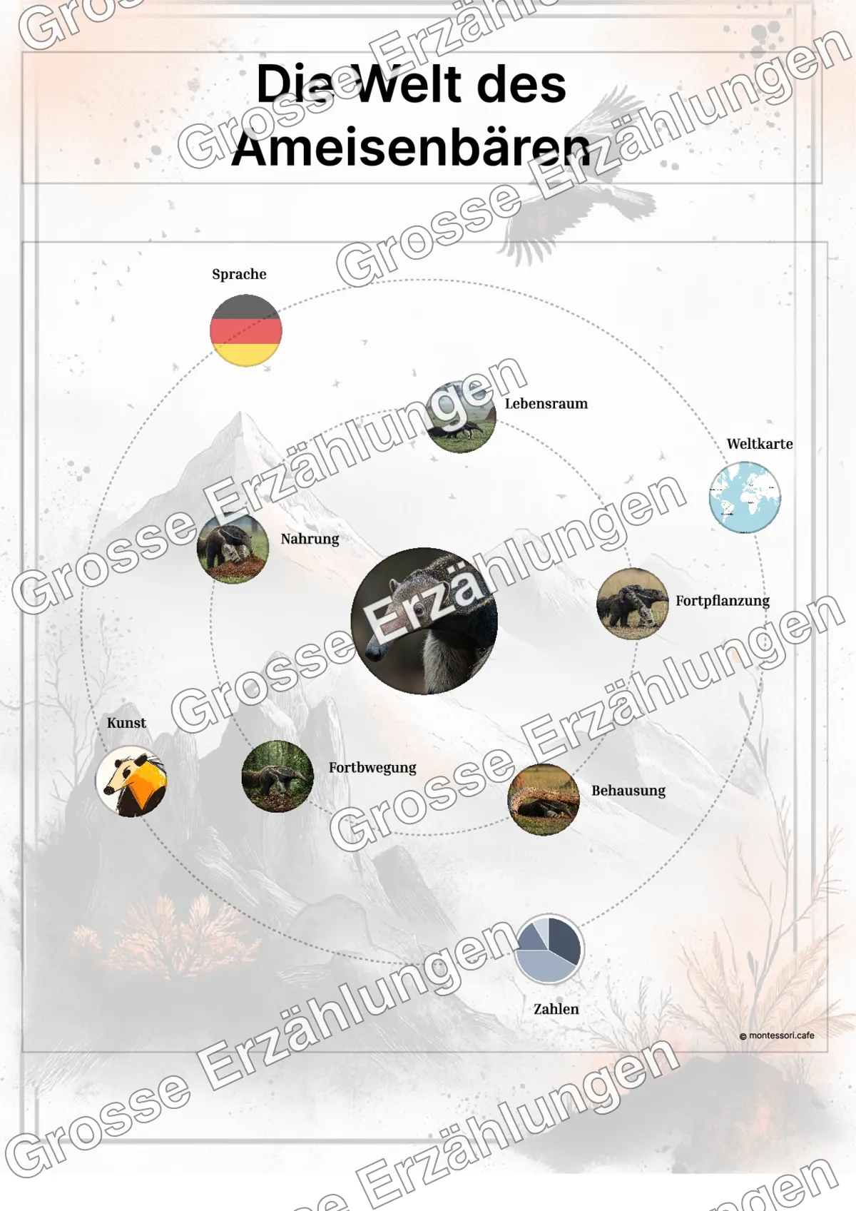 Der Ameisenbär - Lernkarten - Beispielseite 3 von 5 mit Kommen des Lebens Inhalten