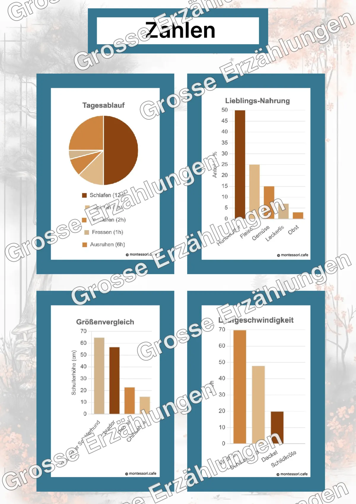 Der Dackel - Lernkarten - Beispielseite 4 von 5 mit Kommen des Lebens Inhalten