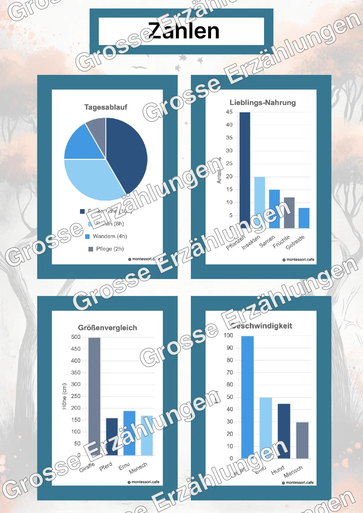 Der Emu - Lernkarten - Beispielseite 4 von 5 mit Kommen des Lebens Inhalten