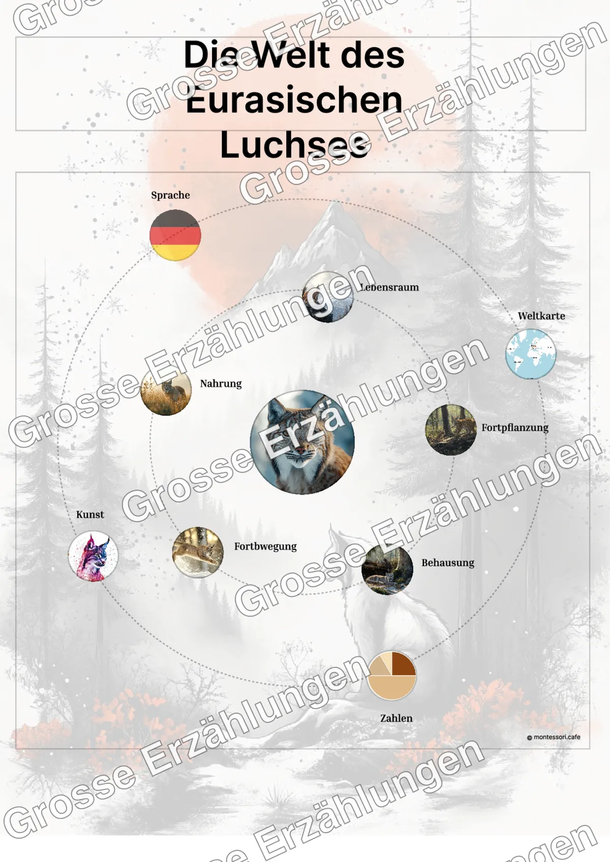 Der Eurasische Luchs - Lernkarten - Beispielseite 3 von 5 mit Kommen des Lebens Inhalten