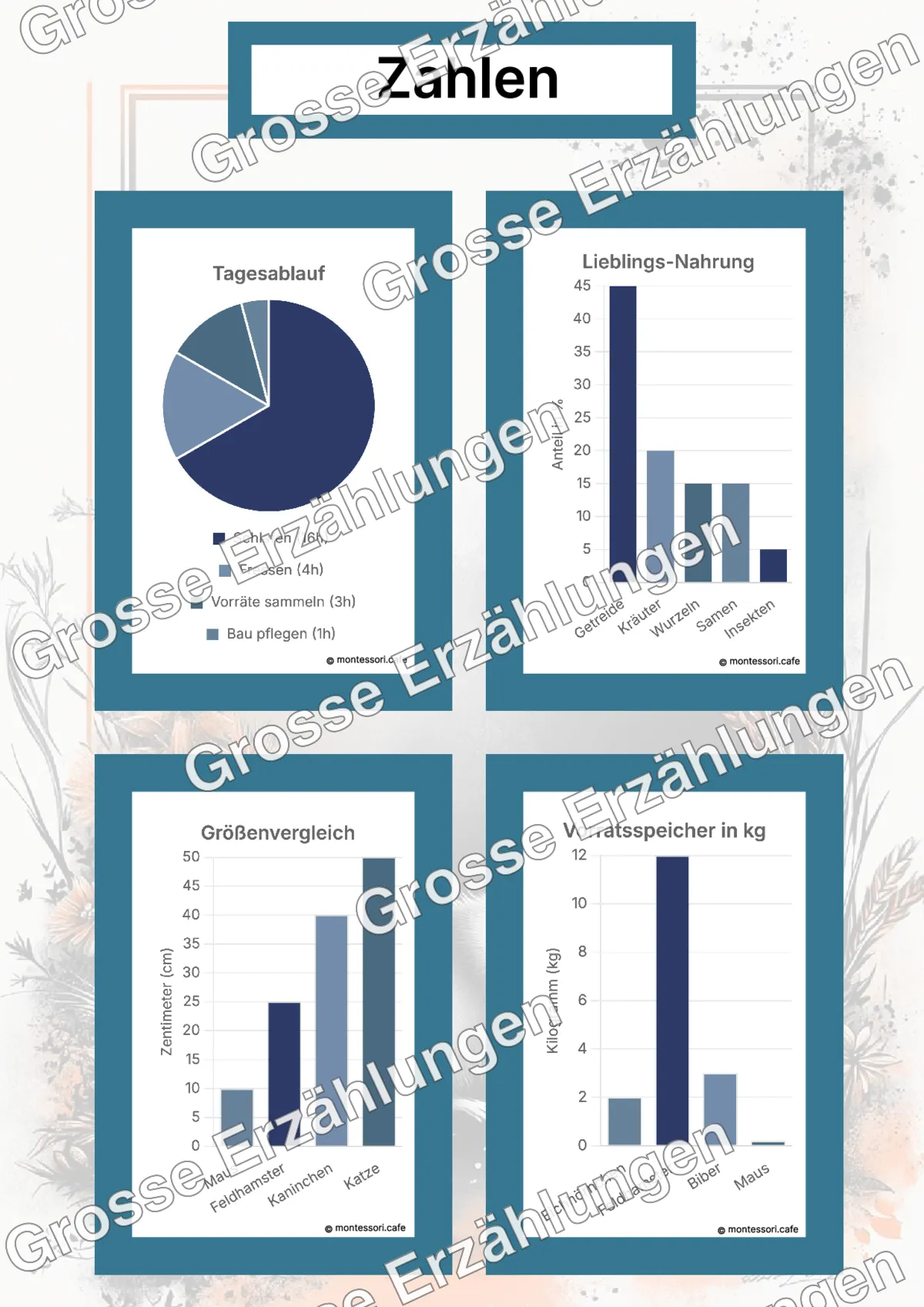 Der Feldhamster - Lernkarten - Beispielseite 4 von 5 mit Kommen des Lebens Inhalten