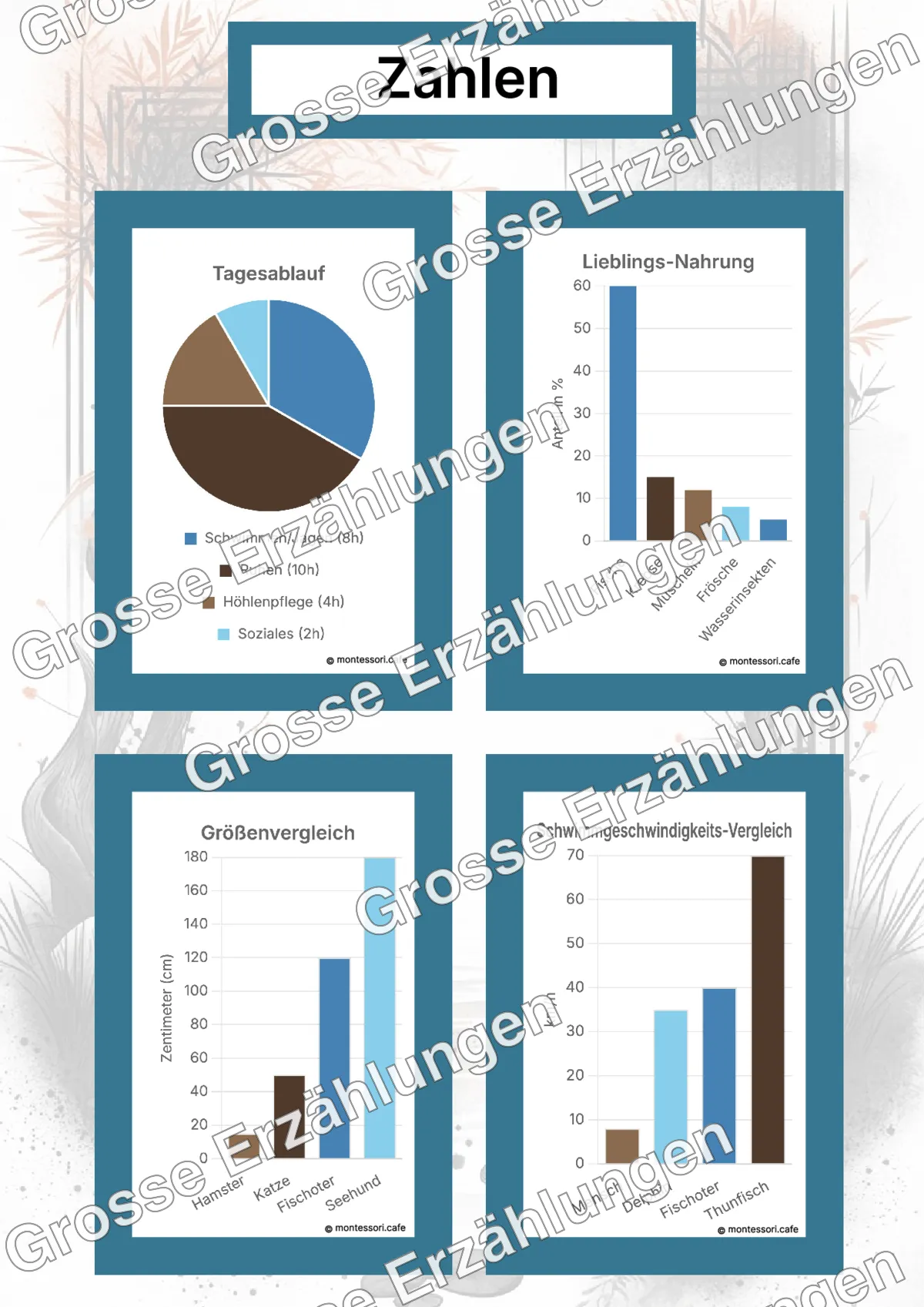 Der Fischotter - Lernkarten - Beispielseite 4 von 5 mit Kommen des Lebens Inhalten