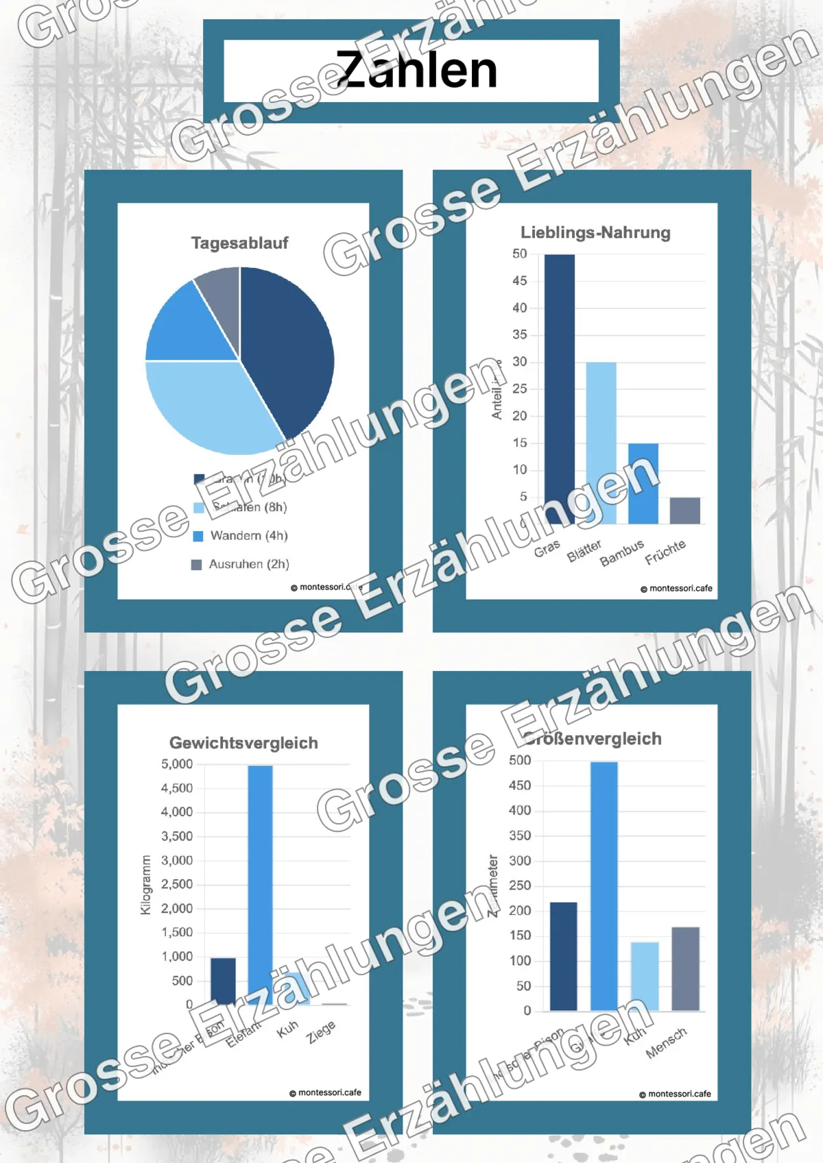 Der Indische Bison - Lernkarten - Beispielseite 4 von 5 mit Kommen des Lebens Inhalten