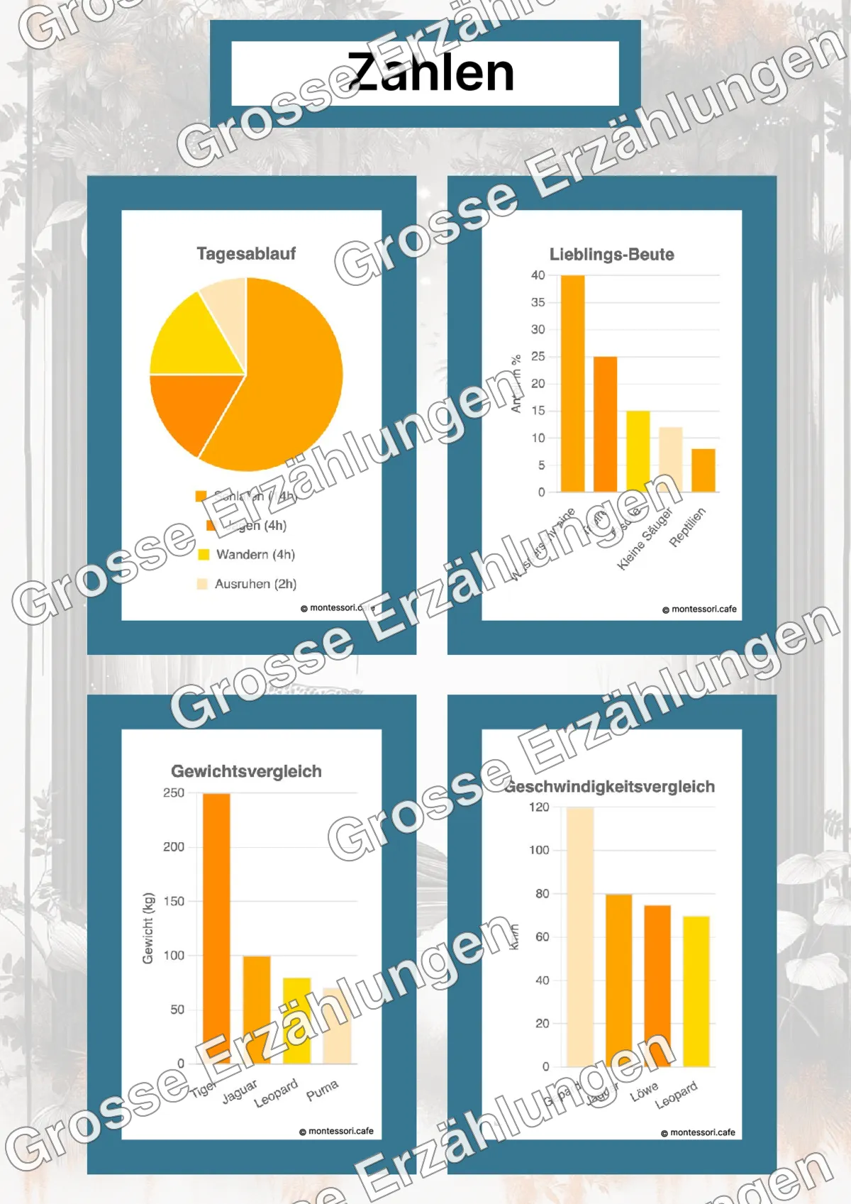 Der Jaguar - Lernkarten - Beispielseite 4 von 5 mit Kommen des Lebens Inhalten