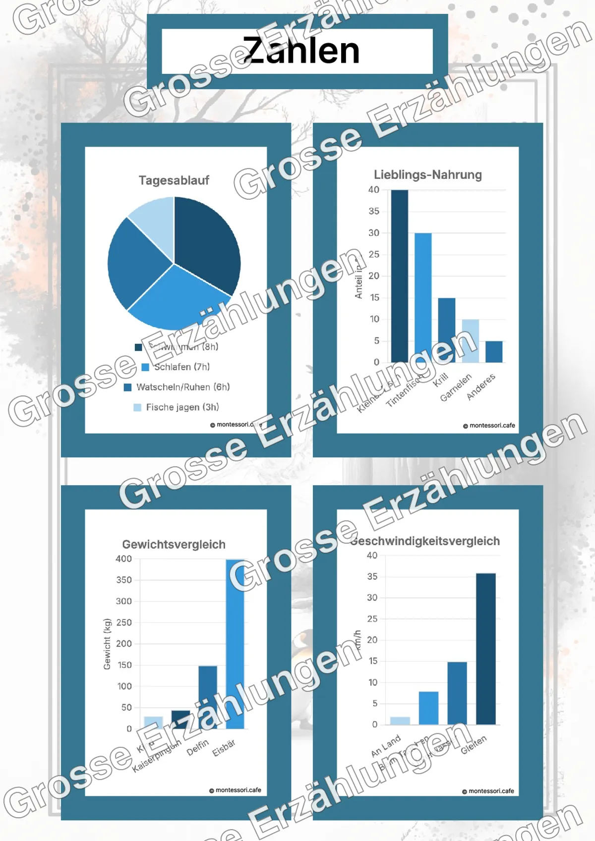 Der Kaiserpinguin - Lernkarten - Beispielseite 4 von 5 mit Kommen des Lebens Inhalten