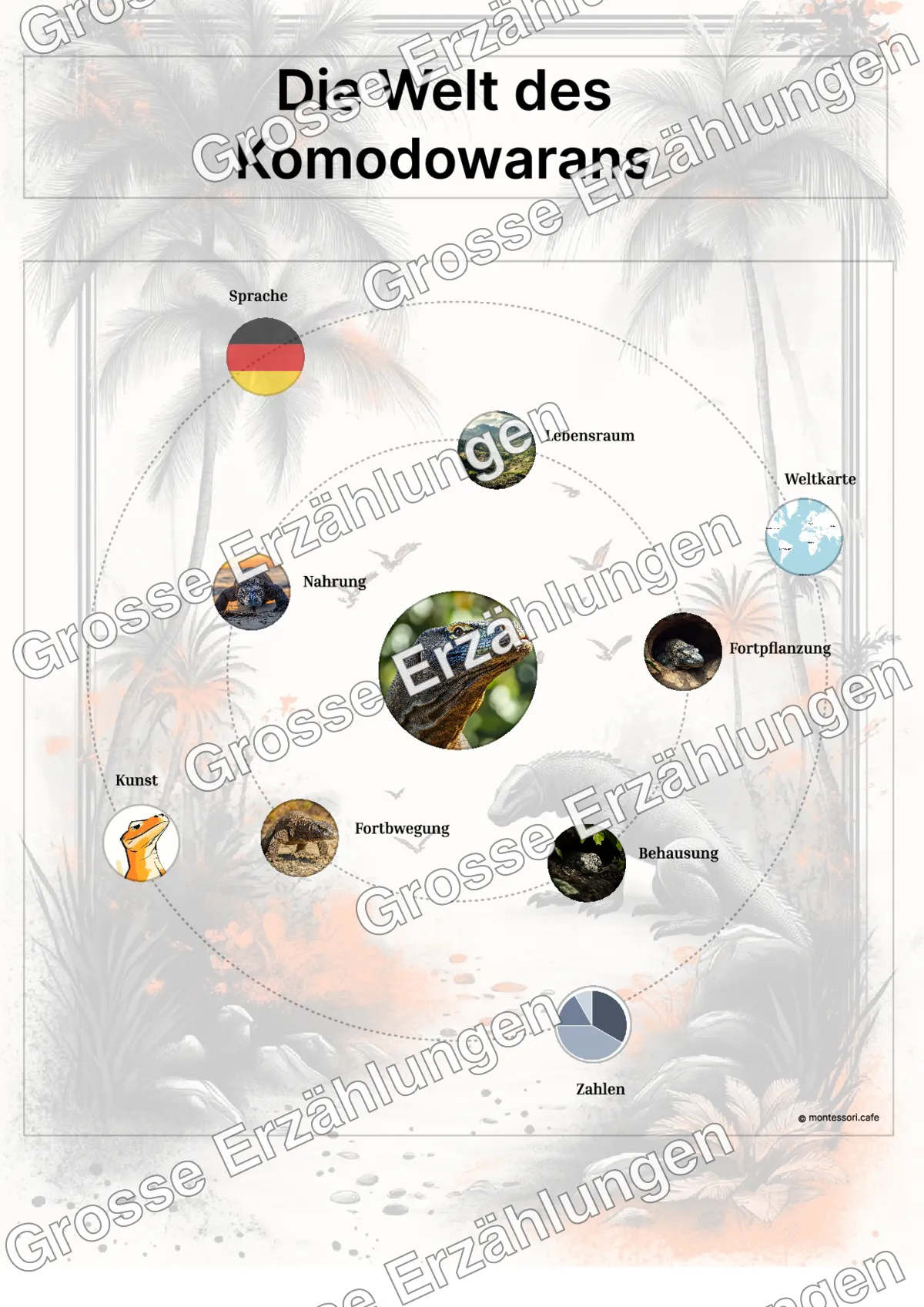 Der Komodowaran - Lernkarten - Beispielseite 3 von 5 mit Kommen des Lebens Inhalten
