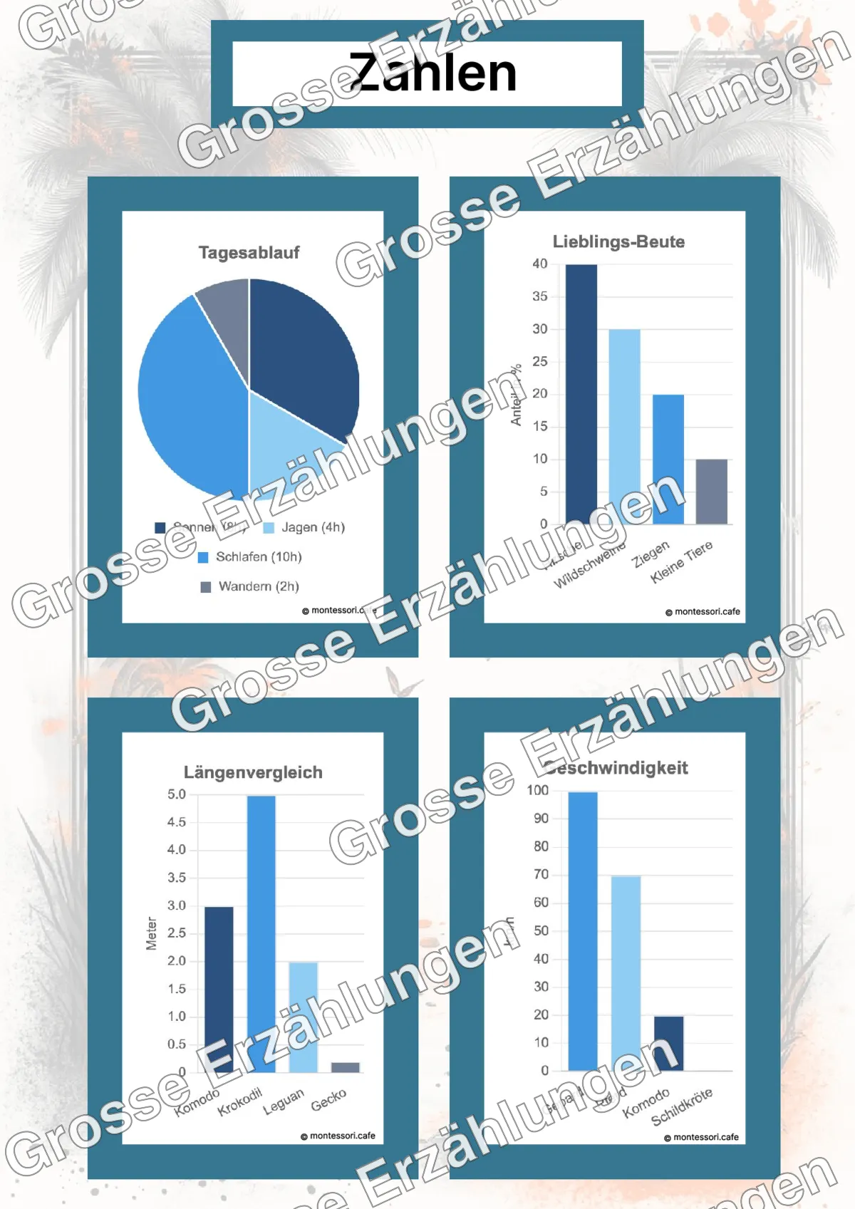 Der Komodowaran - Lernkarten - Beispielseite 4 von 5 mit Kommen des Lebens Inhalten
