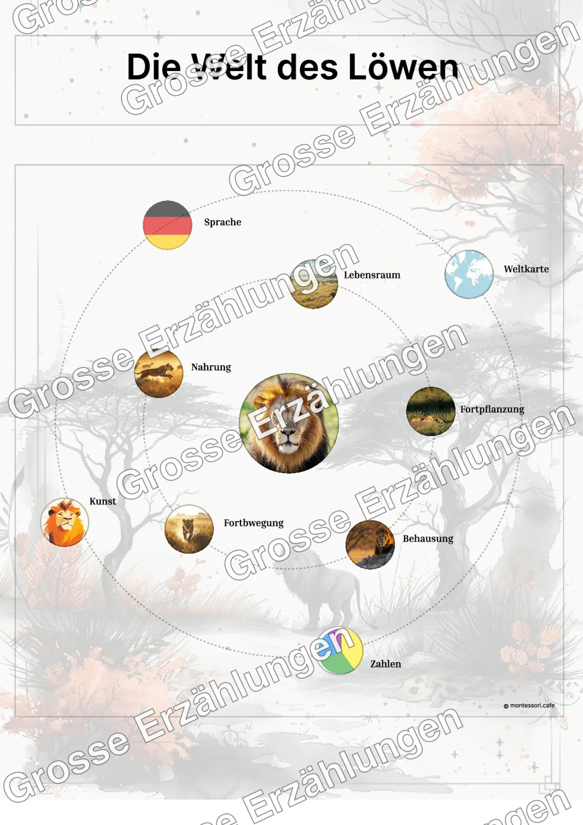 Der Löwe - Lernkarten - Beispielseite 3 von 5 mit Kommen des Lebens Inhalten