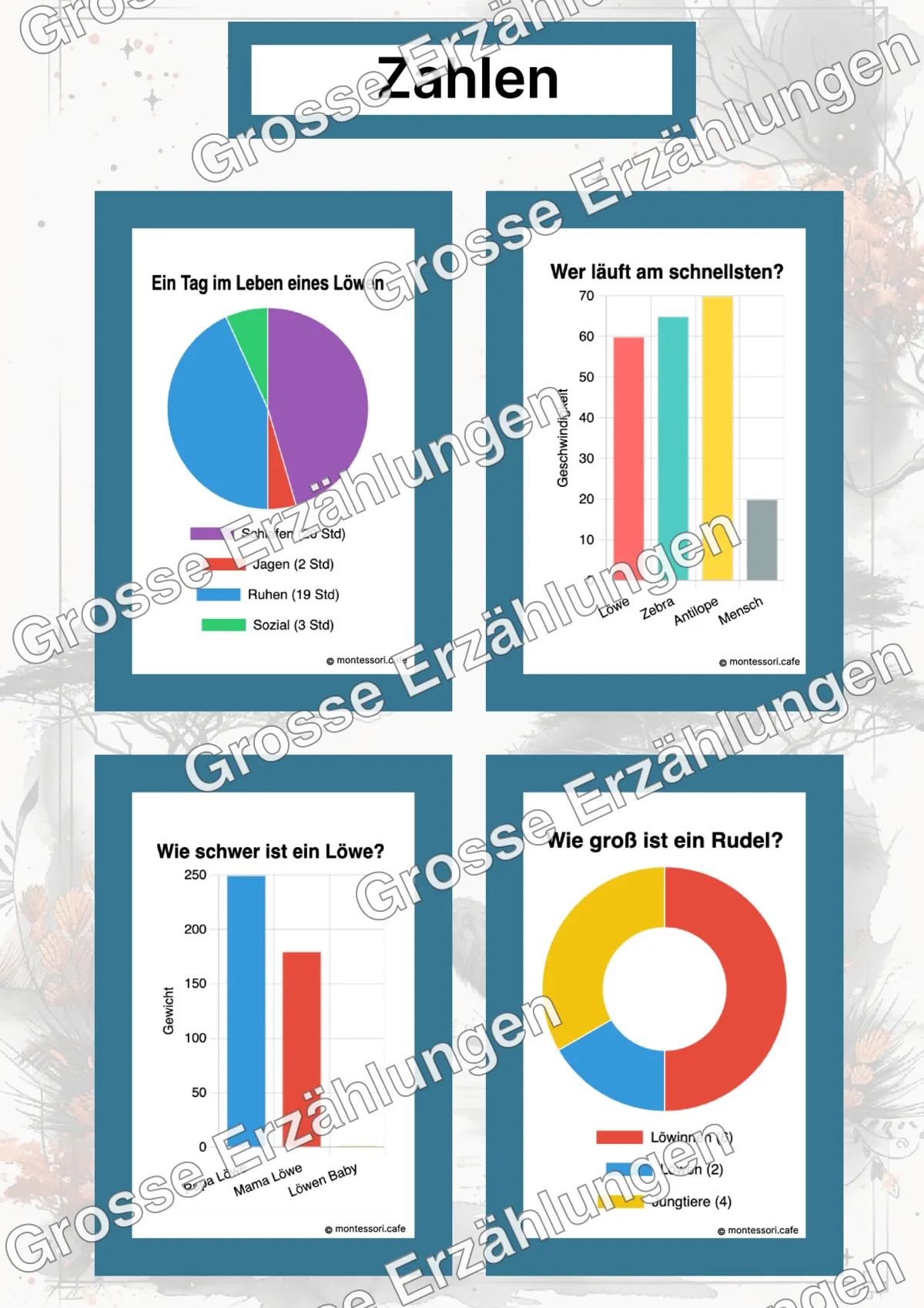 Der Löwe - Lernkarten - Beispielseite 4 von 5 mit Kommen des Lebens Inhalten