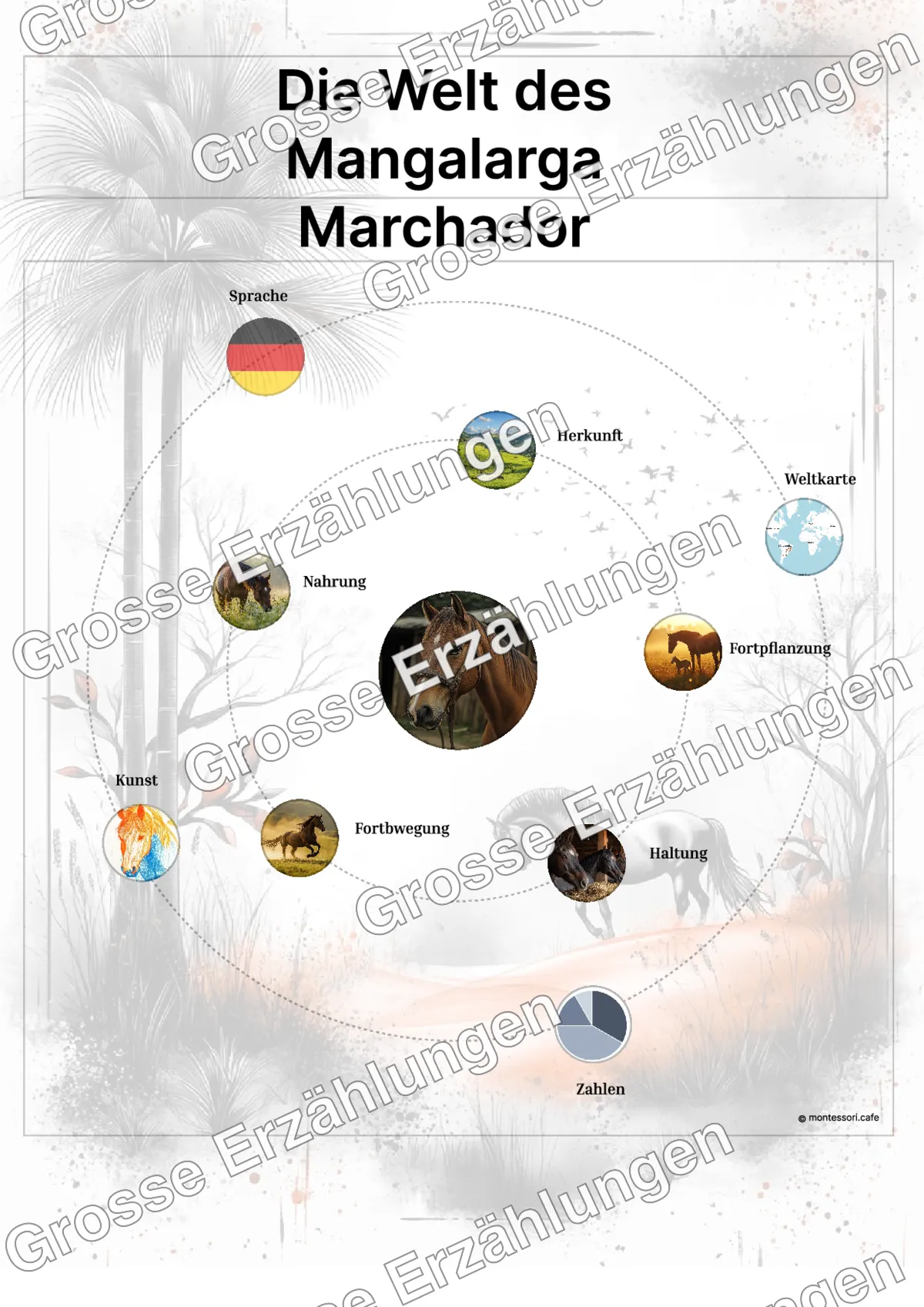 Der Mangalarga Marchador - Lernkarten - Beispielseite 3 von 5 mit Kommen des Lebens Inhalten
