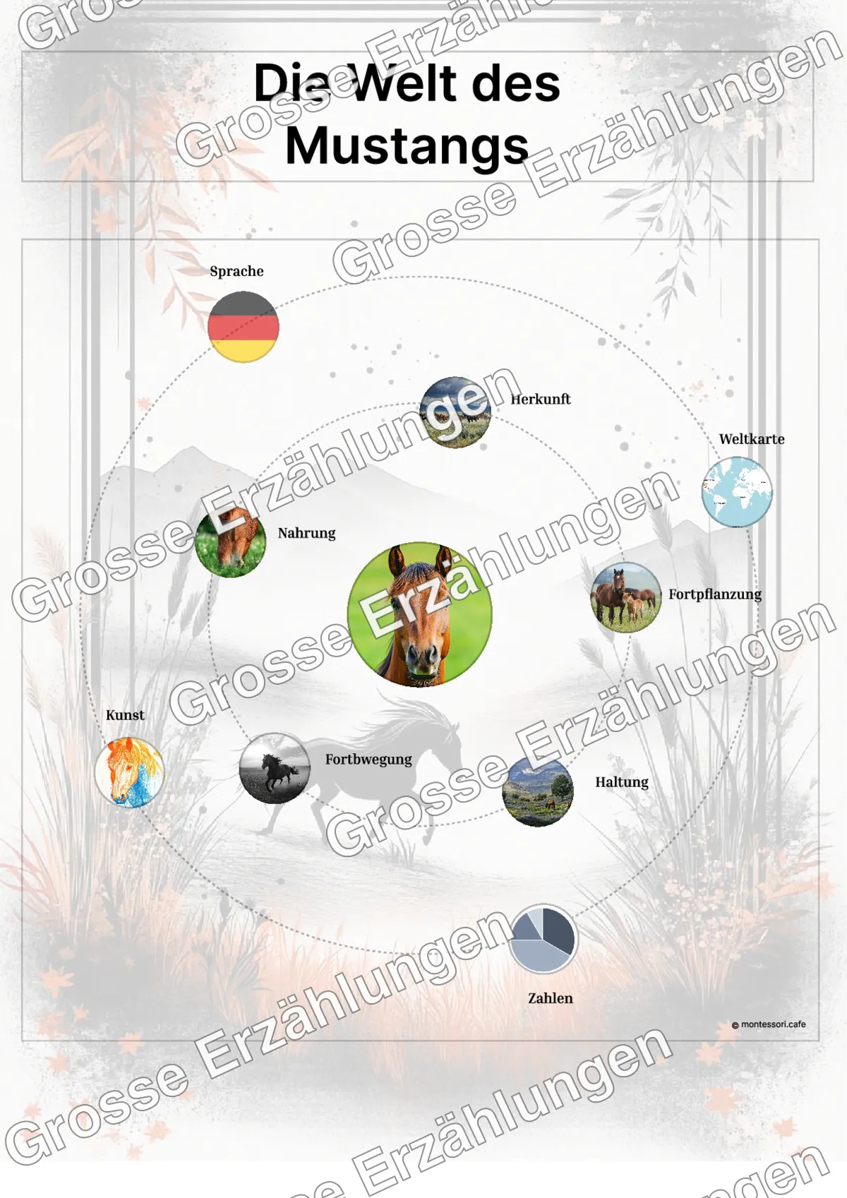 Der Mustang - Lernkarten - Beispielseite 3 von 5 mit Kommen des Lebens Inhalten