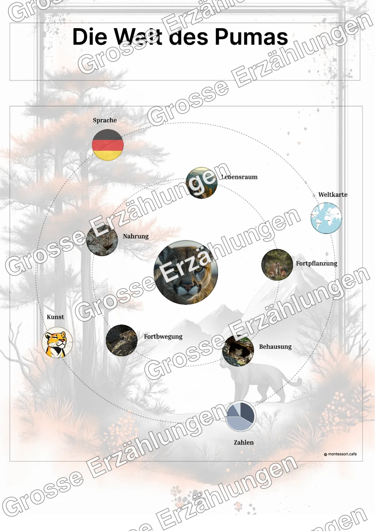 Der Puma - Lernkarten - Beispielseite 3 von 5 mit Kommen des Lebens Inhalten
