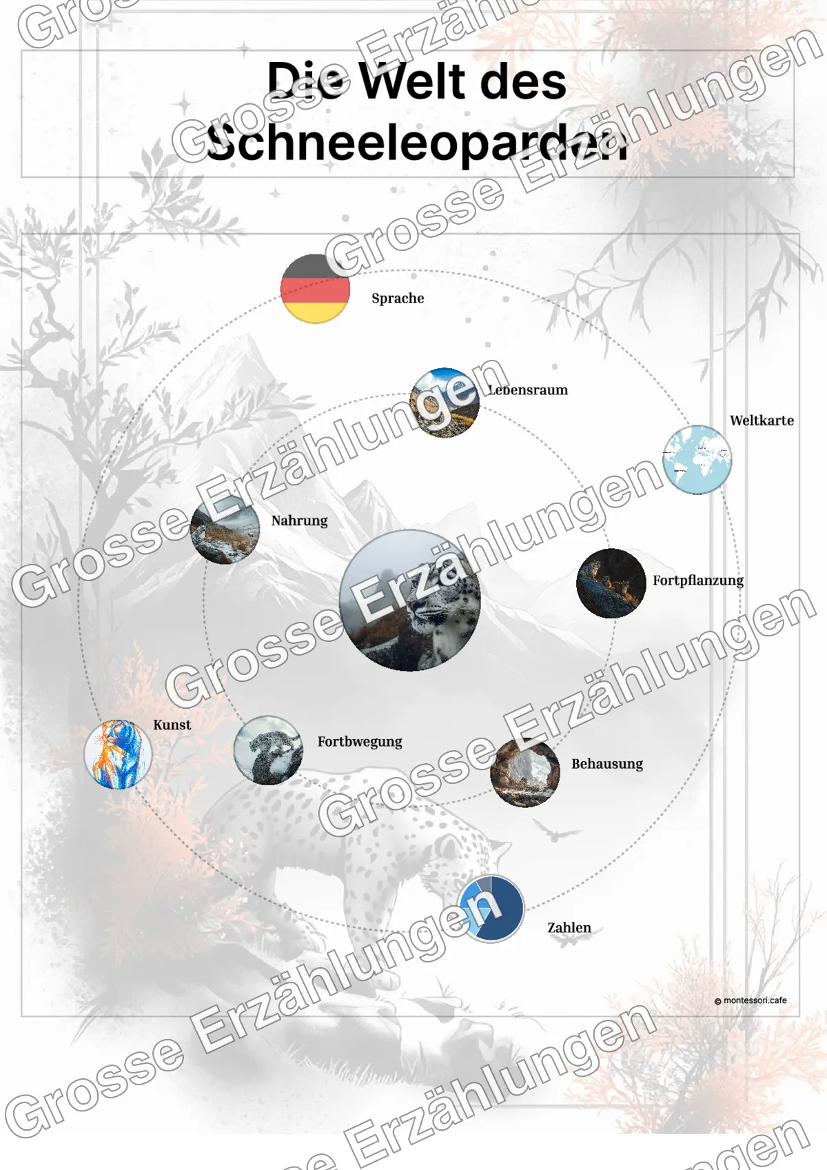 Der Schneeleopard - Lernkarten - Beispielseite 3 von 5 mit Kommen des Lebens Inhalten