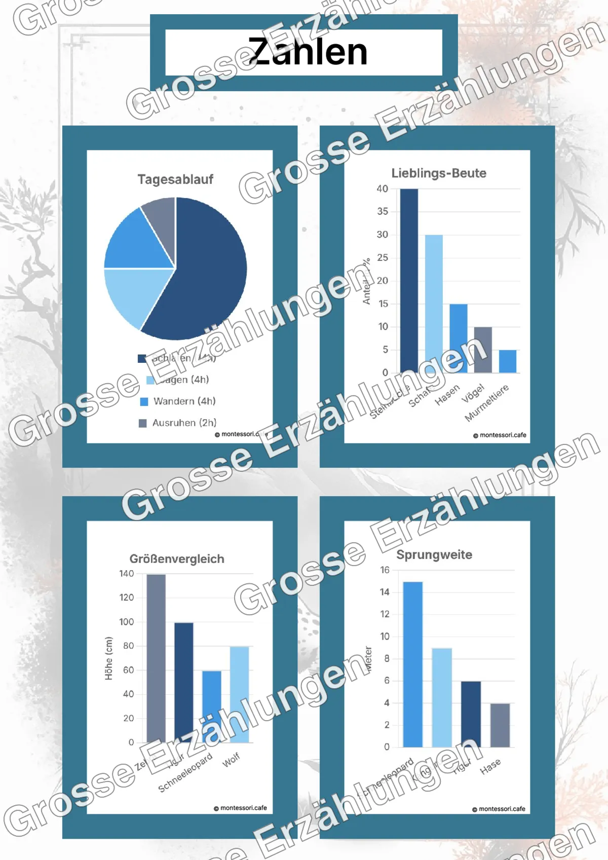 Der Schneeleopard - Lernkarten - Beispielseite 4 von 5 mit Kommen des Lebens Inhalten