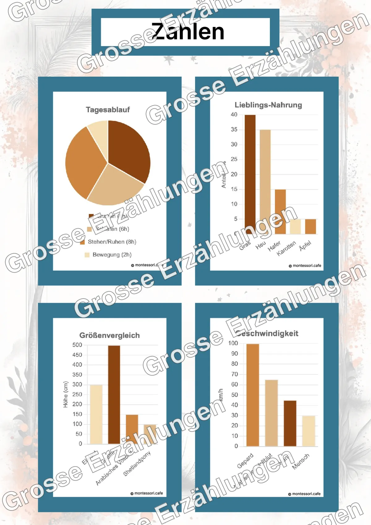 Der Vollblutaraber - Lernkarten - Beispielseite 4 von 5 mit Kommen des Lebens Inhalten