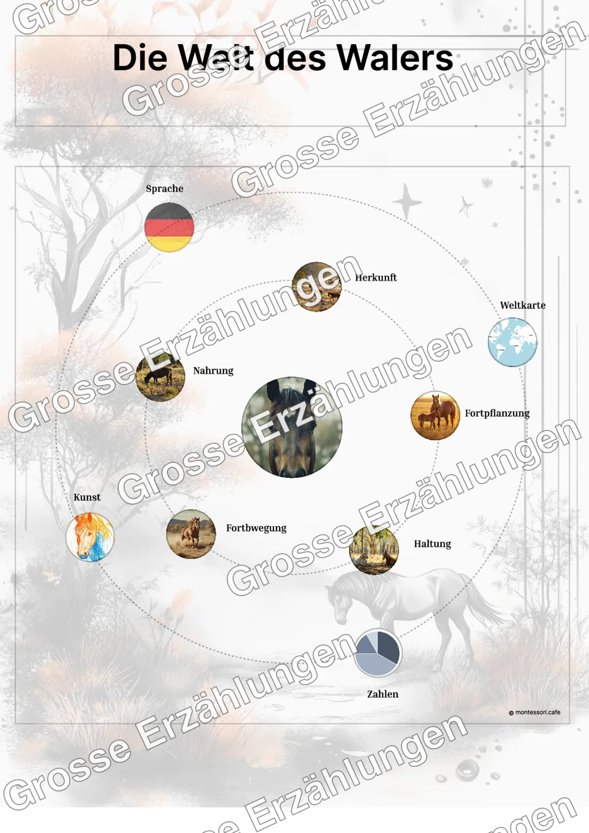 Der Waler - Ganzheitliche Lernkarten - Beispielseite 3 von 5 mit Kommen des Lebens Inhalten