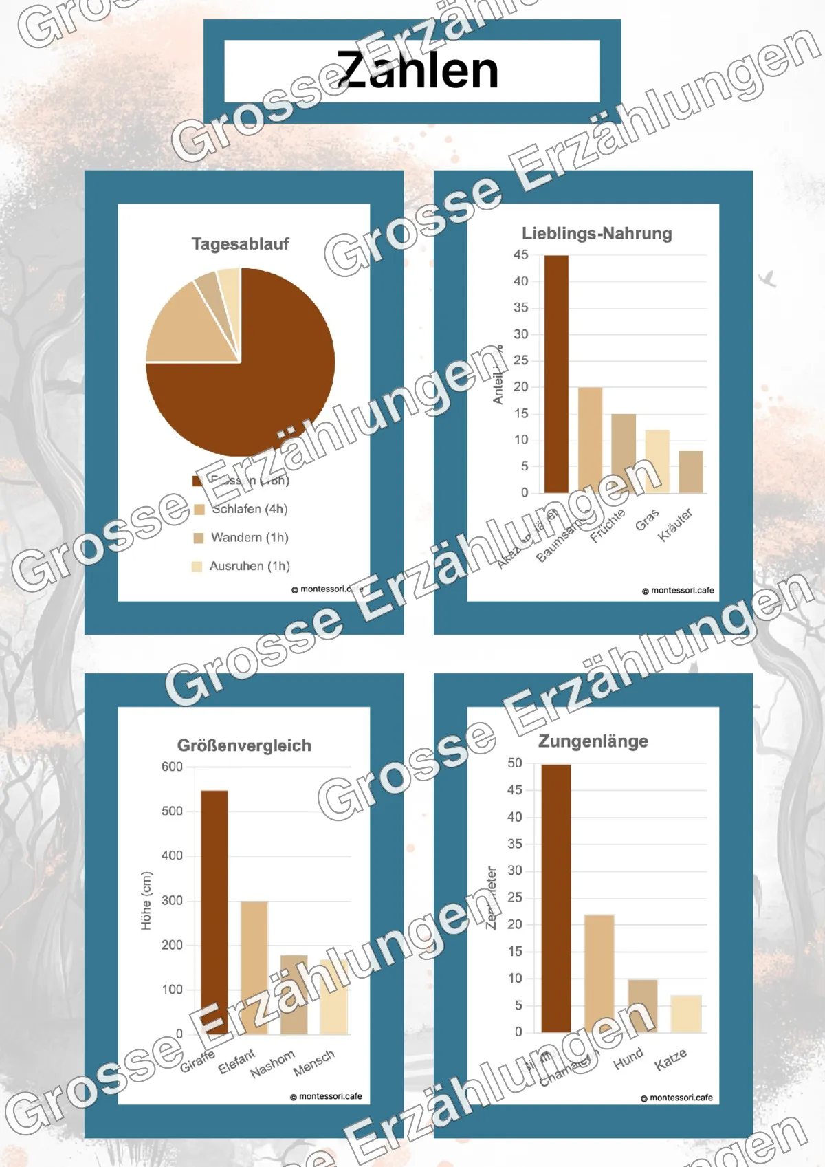 Die Giraffe - Lernkarten - Beispielseite 4 von 5 mit Kommen des Lebens Inhalten